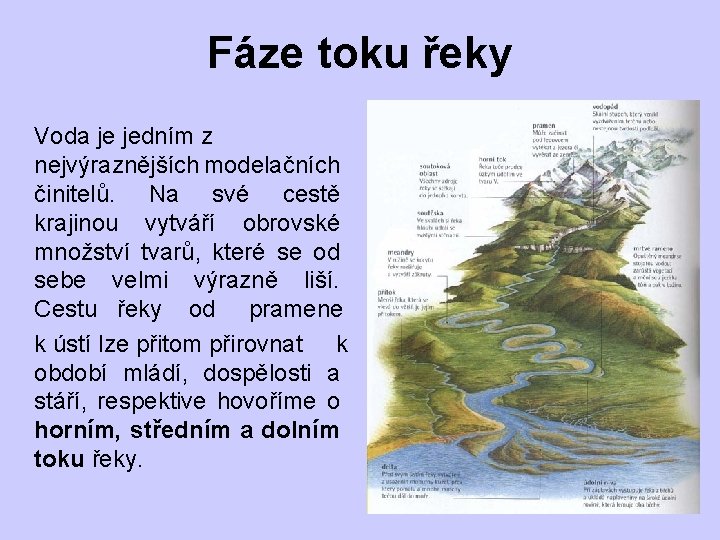 Fáze toku řeky Voda je jedním z nejvýraznějších modelačních činitelů. Na své cestě krajinou