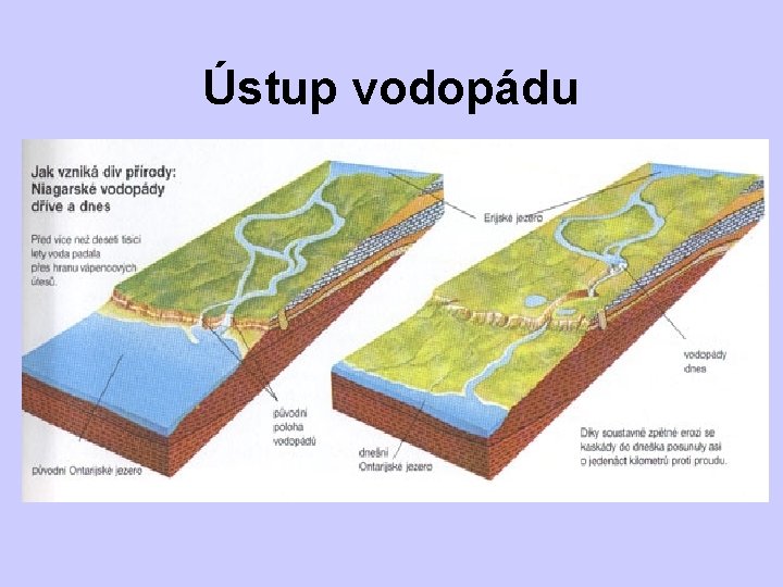 Ústup vodopádu 