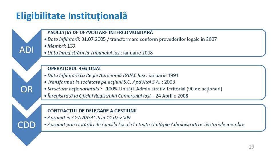 Eligibilitate Instituțională ADI OR CDD • ASOCIAȚIA DE DEZVOLTARE INTERCOMUNITARĂ • Data înfiinţării: 01.