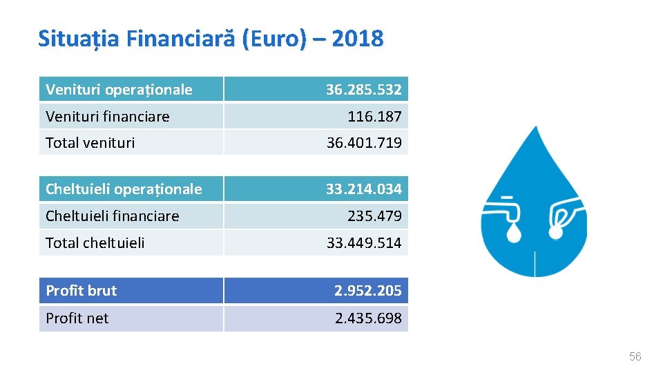 Situația Financiară (Euro) – 2018 Venituri operaționale Venituri financiare 36. 285. 532 116. 187