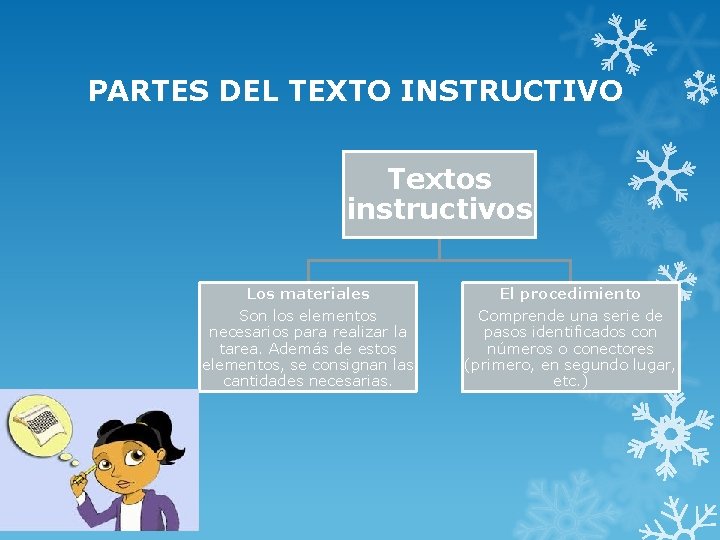 PARTES DEL TEXTO INSTRUCTIVO Textos instructivos Los materiales Son los elementos necesarios para realizar