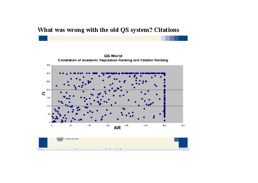 What was wrong with the old QS system? Citations 