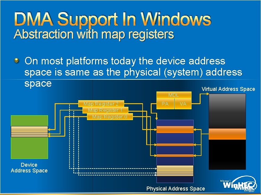 DMA Support In Windows Abstraction with map registers On most platforms today the device DMA Support In Windows Abstraction with map registers On most platforms today the device