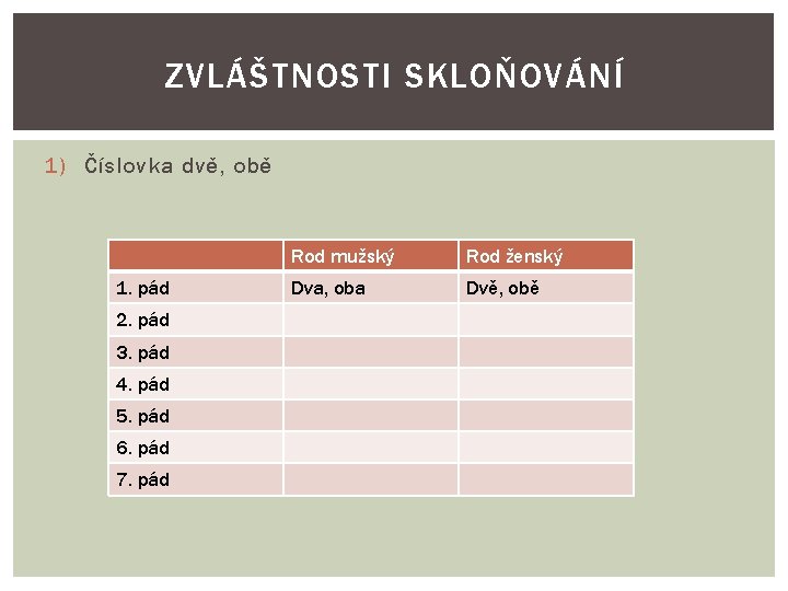 ZVLÁŠTNOSTI SKLOŇOVÁNÍ 1) Číslovka dvě, obě 1. pád 2. pád 3. pád 4. pád