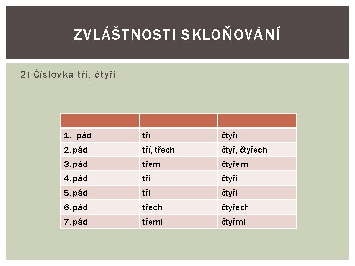 ZVLÁŠTNOSTI SKLOŇOVÁNÍ 2) Číslovka tři, čtyři 1. pád tři čtyři 2. pád tří, třech