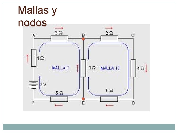 Mallas y nodos 