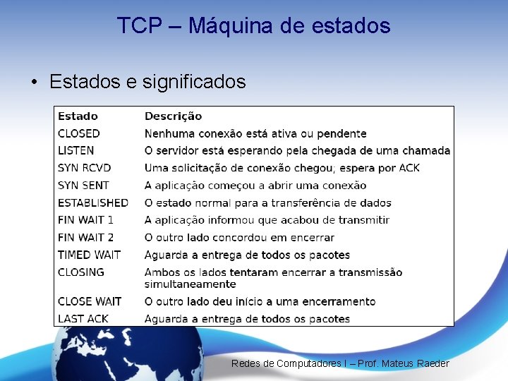 TCP – Máquina de estados • Estados e significados Redes de Computadores I –