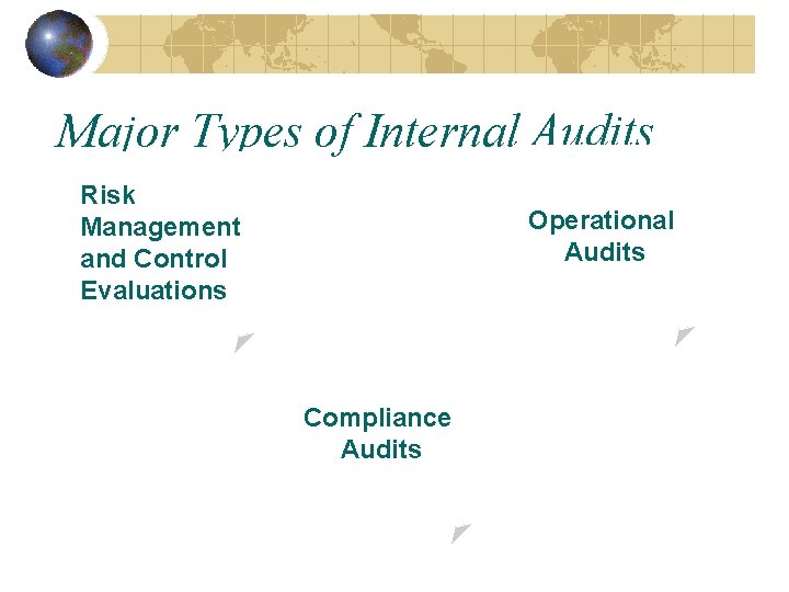 Major Types of Internal Audits Risk Management and Control Evaluations Operational Audits Compliance Audits