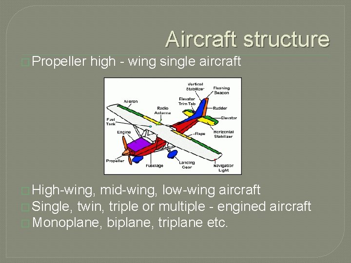 Aircraft structure � Propeller high - wing single aircraft � High-wing, mid-wing, low-wing aircraft