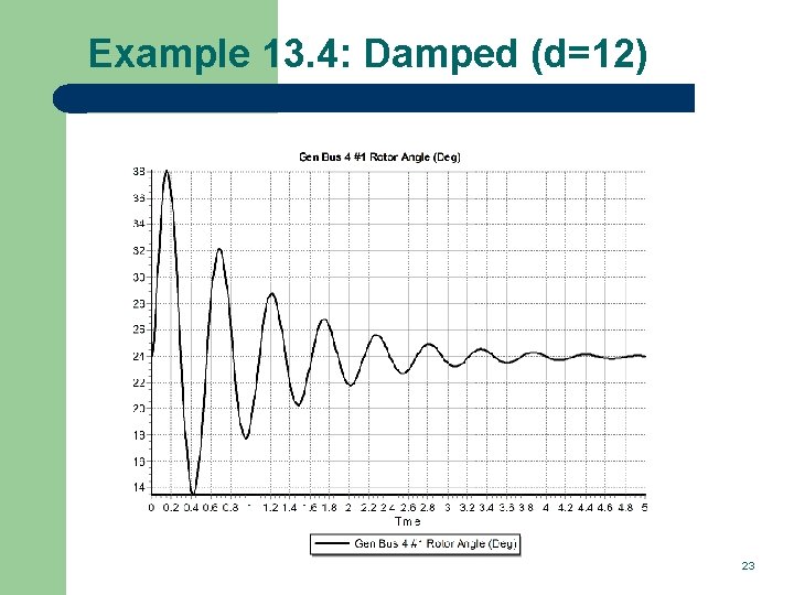 Example 13. 4: Damped (d=12) 23 