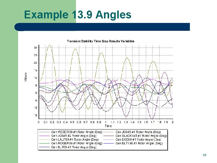 Example 13. 9 Angles 25 