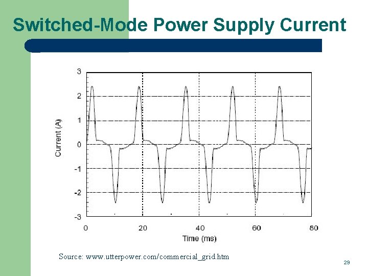 Switched-Mode Power Supply Current Source: www. utterpower. com/commercial_grid. htm 29 