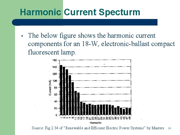Harmonic Current Specturm • The below figure shows the harmonic current components for an