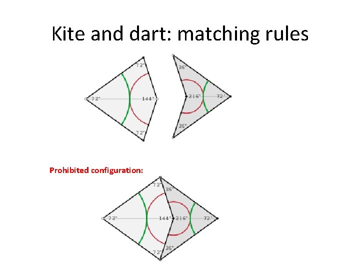 Kite and dart: matching rules Prohibited configuration: 