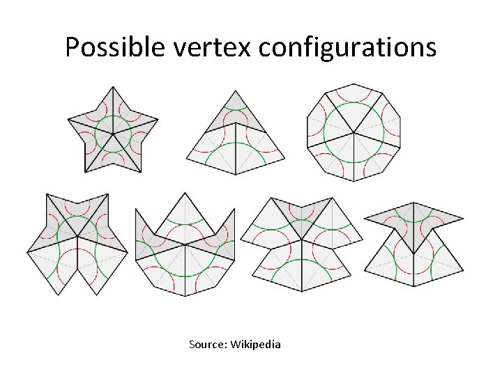 Possible vertex configurations Source: Wikipedia 