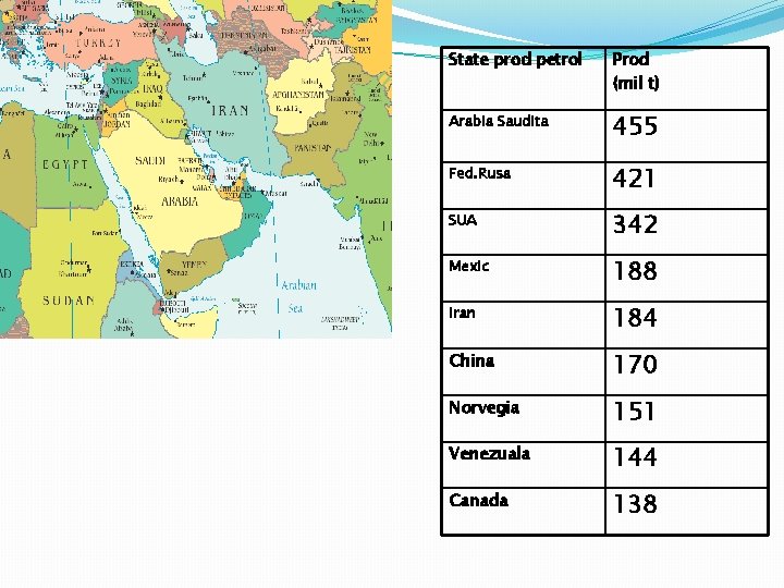 State prod petrol Prod (mil t) Arabia Saudita 455 Fed. Rusa 421 SUA 342