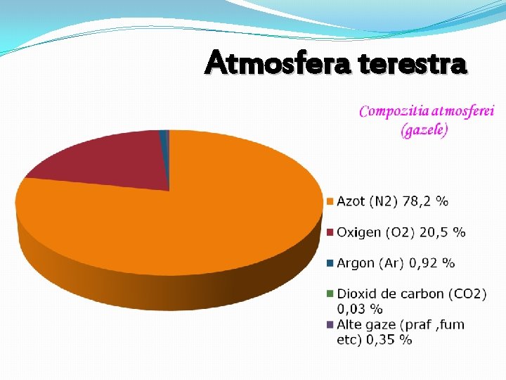 Atmosfera terestra 