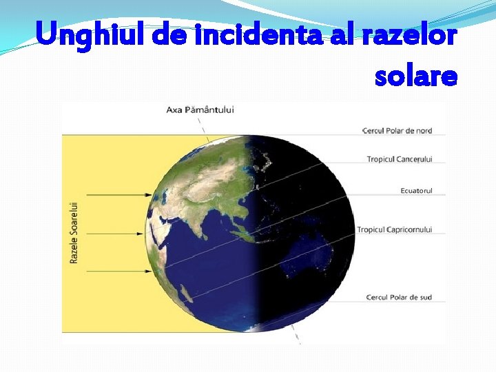 Unghiul de incidenta al razelor solare 