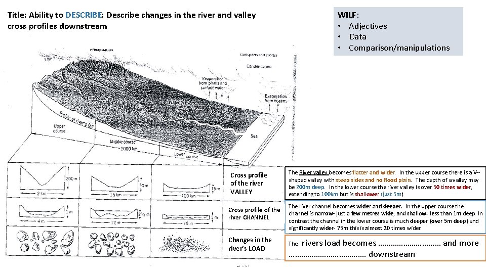 WILF: • Adjectives • Data • Comparison/manipulations Title: Ability to DESCRIBE: Describe changes in