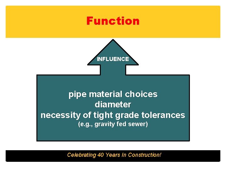 Function INFLUENCE pipe material choices diameter necessity of tight grade tolerances (e. g. ,