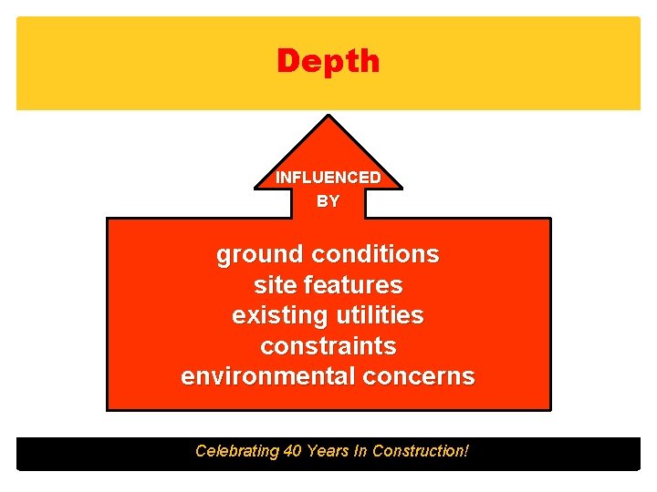 Depth INFLUENCED BY ground conditions site features existing utilities constraints environmental concerns Celebrating 40