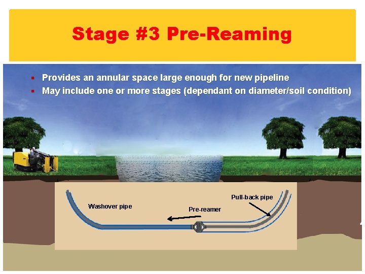 Stage #3 Pre-Reaming § Provides an annular space large enough for new pipeline §