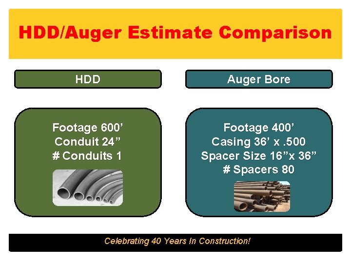 HDD/Auger Estimate Comparison HDD Auger Bore Footage 600’ Conduit 24” # Conduits 1 Footage