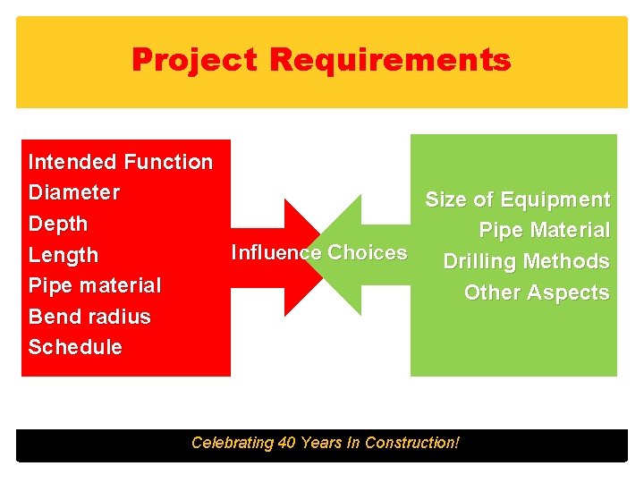 Project Requirements Intended Function Diameter Size of Equipment Depth Pipe Material Influence Choices Length