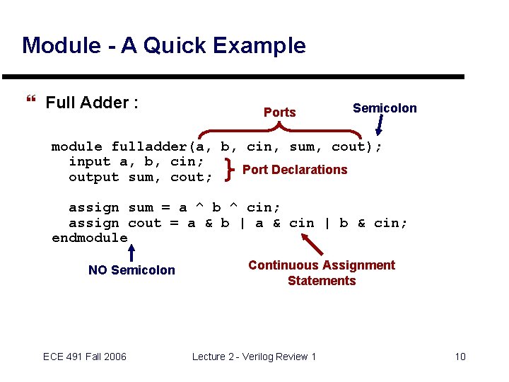 Module - A Quick Example } Full Adder : Ports Semicolon module fulladder(a, b,