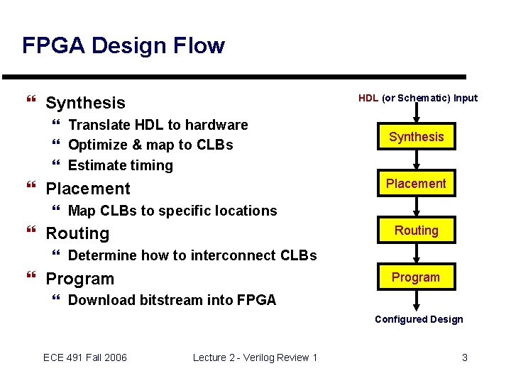 FPGA Design Flow HDL (or Schematic) Input } Synthesis } Translate HDL to hardware