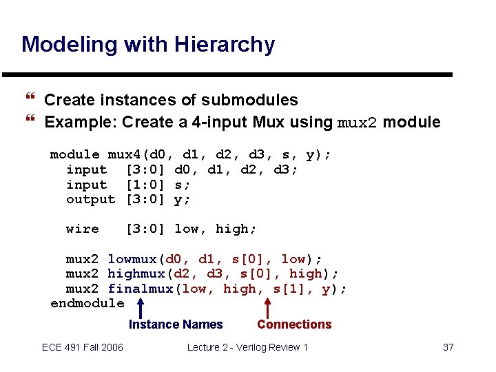 Modeling with Hierarchy } Create instances of submodules } Example: Create a 4 -input