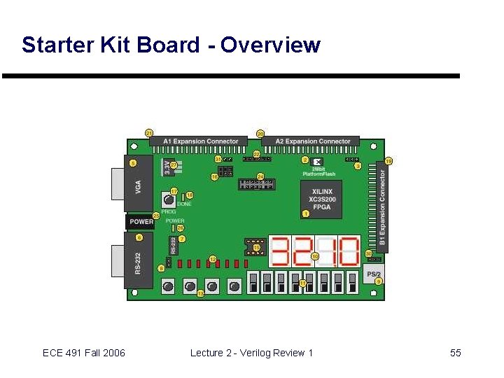 Starter Kit Board - Overview ECE 491 Fall 2006 Lecture 2 - Verilog Review