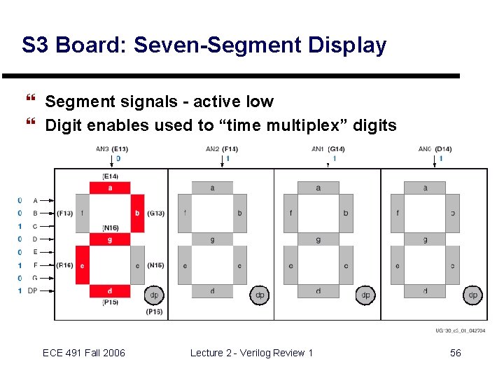 S 3 Board: Seven-Segment Display } Segment signals - active low } Digit enables