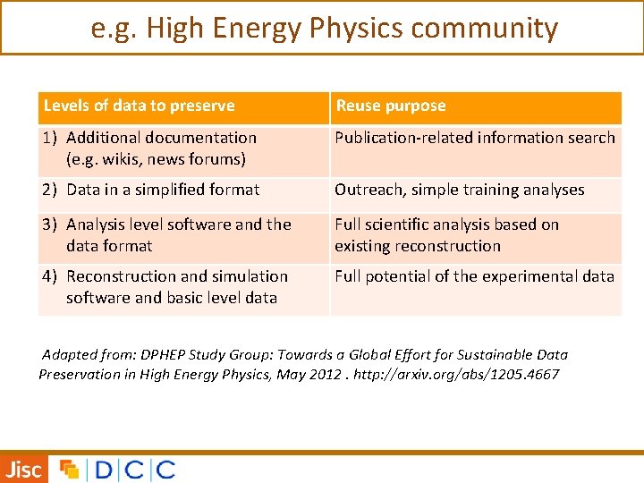 e. g. High Energy Physics community Levels of data to preserve Reuse purpose 1)