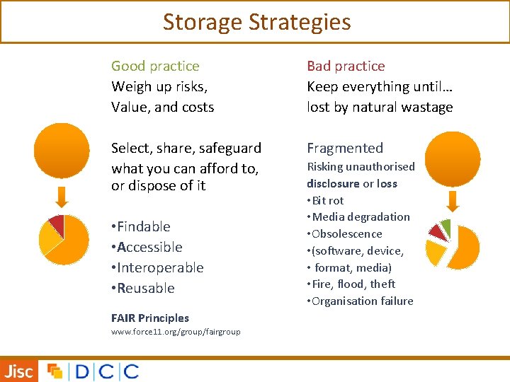 Storage Strategies Good practice Weigh up risks, Value, and costs Bad practice Keep everything