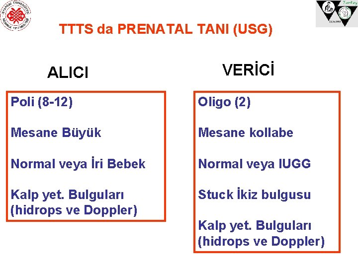 TTTS da PRENATAL TANI (USG) ALICI VERİCİ Poli (8 -12) Oligo (2) Mesane Büyük