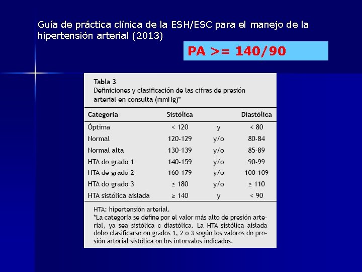 Guía de práctica clínica de la ESH/ESC para el manejo de la hipertensión arterial