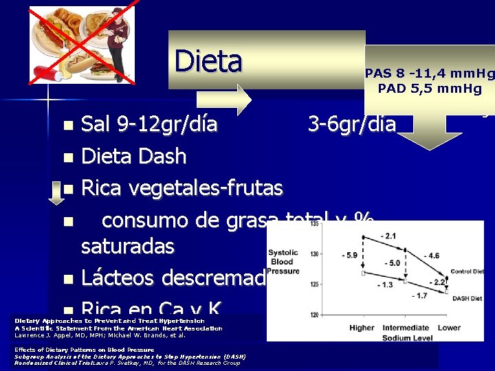 Dieta PAS 8 -11, 4 mm. Hg PAD 5, 5 mm. Hg PAS 8