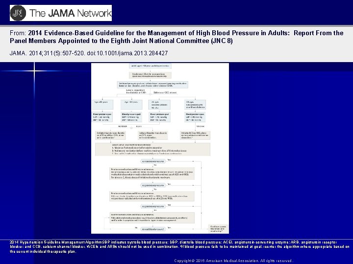 From: 2014 Evidence-Based Guideline for the Management of High Blood Pressure in Adults: Report