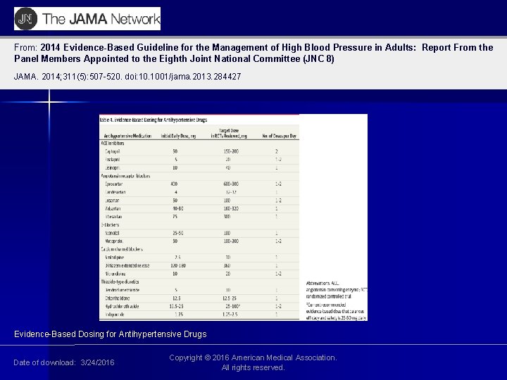 From: 2014 Evidence-Based Guideline for the Management of High Blood Pressure in Adults: Report