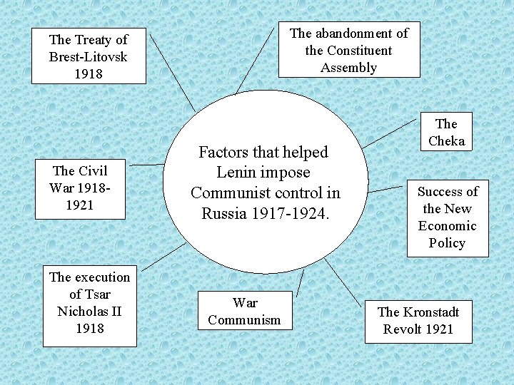 The abandonment of the Constituent Assembly The Treaty of Brest-Litovsk 1918 The Civil War