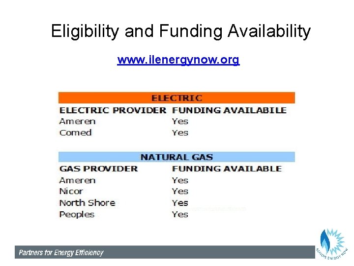 Eligibility and Funding Availability www. ilenergynow. org 