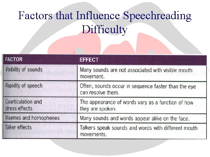 Factors that Influence Speechreading Difficulty 