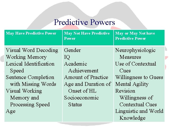 Predictive Powers May Have Predictive Power May Not Have Predictive Power May or May