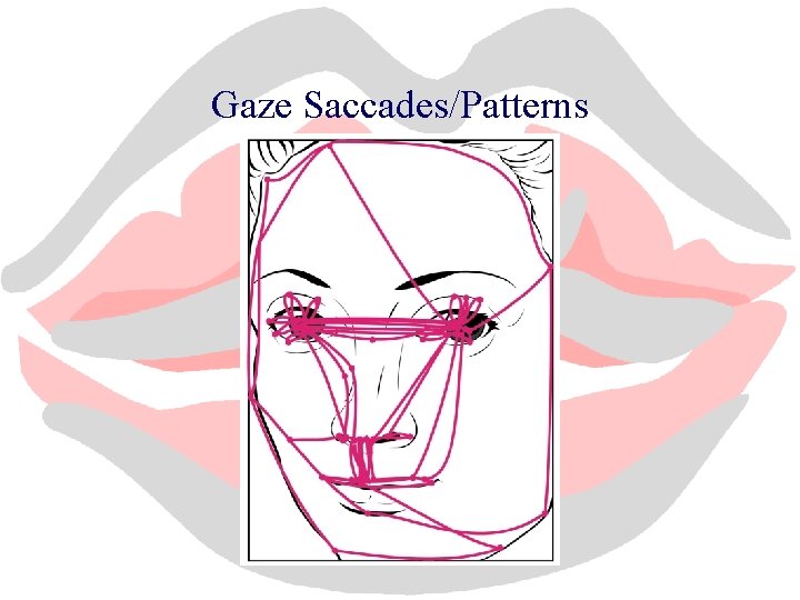 Gaze Saccades/Patterns 