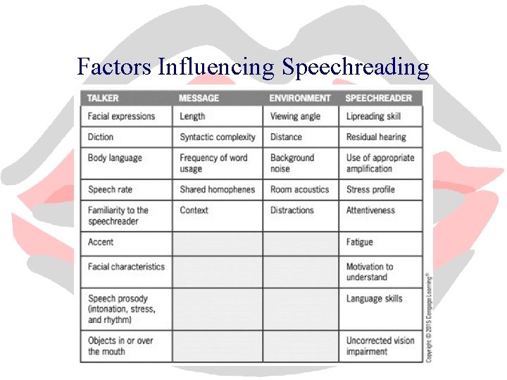 Factors Influencing Speechreading 