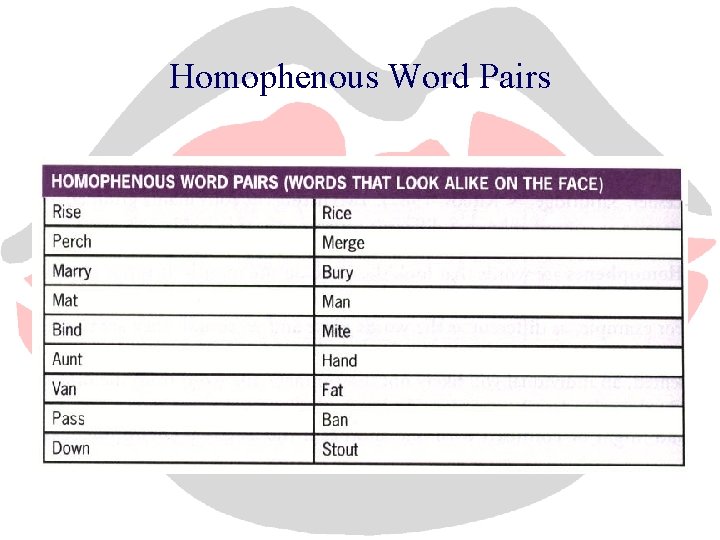Homophenous Word Pairs 