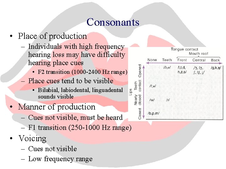 Consonants • Place of production – Individuals with high frequency hearing loss may have