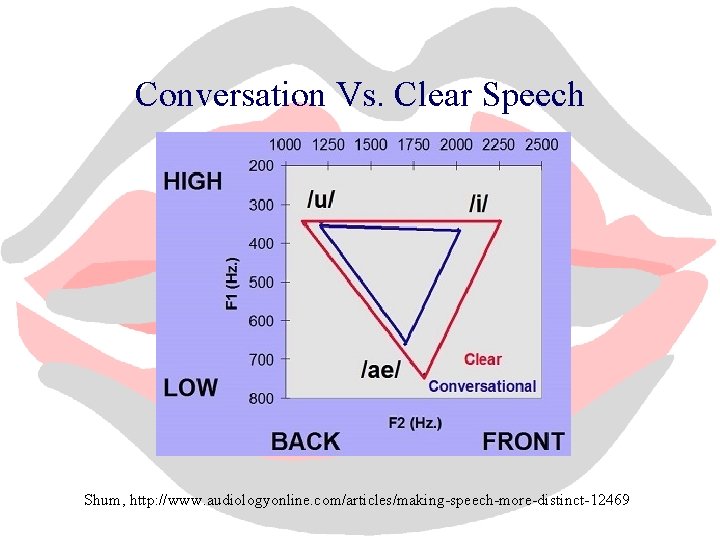Conversation Vs. Clear Speech Shum, http: //www. audiologyonline. com/articles/making-speech-more-distinct-12469 