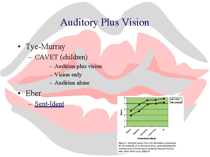 Auditory Plus Vision • Tye-Murray – CAVET (children) – Audition plus vision – Vision